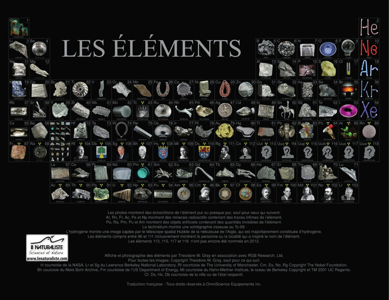 Chimie et physique