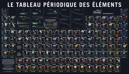 Bannière du tableau périodique des éléments : les 118 éléments photographiés sur fond noir, avec graphiques de tendances périodiques
