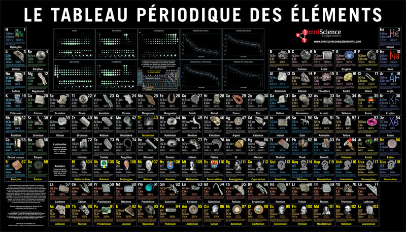 TABLEAU PÉRIODIQUE 4' x 7' for Science and Nature from Le Naturaliste